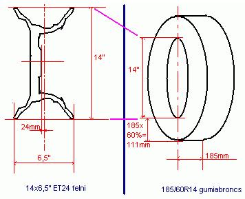Felni és gumi méretszámok