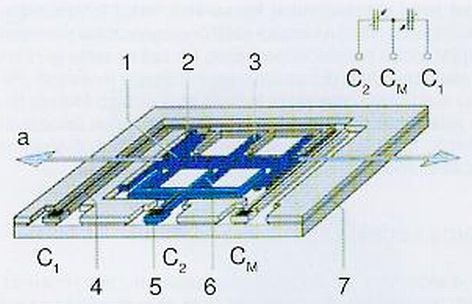 3. ábra