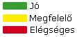 Osztályozás Osztályozás