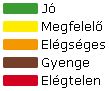 Osztályozás Osztályozás