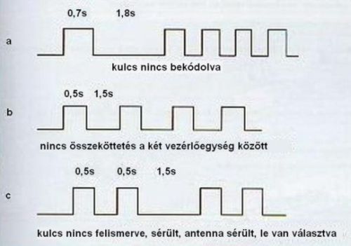 CODE hibaüzenetek